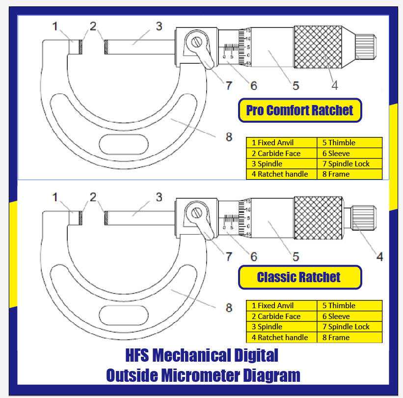 HFS(R) 0-1" x 0.0001" Solid Metal Frame Outside Micrometer (Plastic Case)