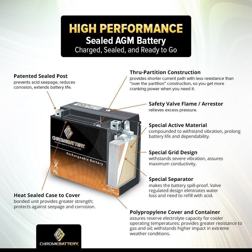 Chrome 12V 4.6AH SLA Battery