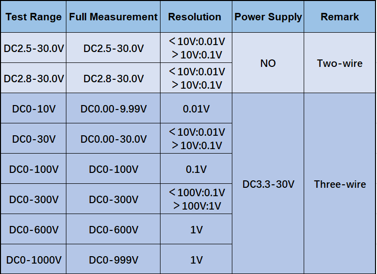 YB20 LED Digital Voltmeter Voltage Meter Volt Instrument Tool