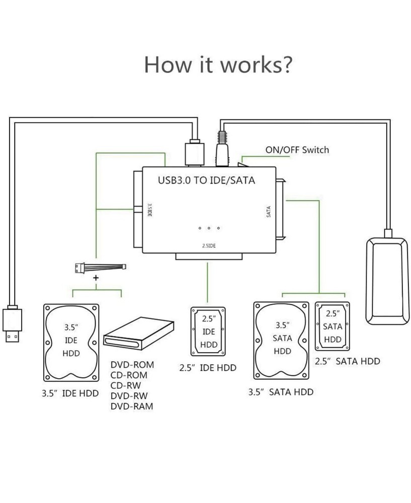 USB 3.0 to SATA IDE Hard Drive Reader