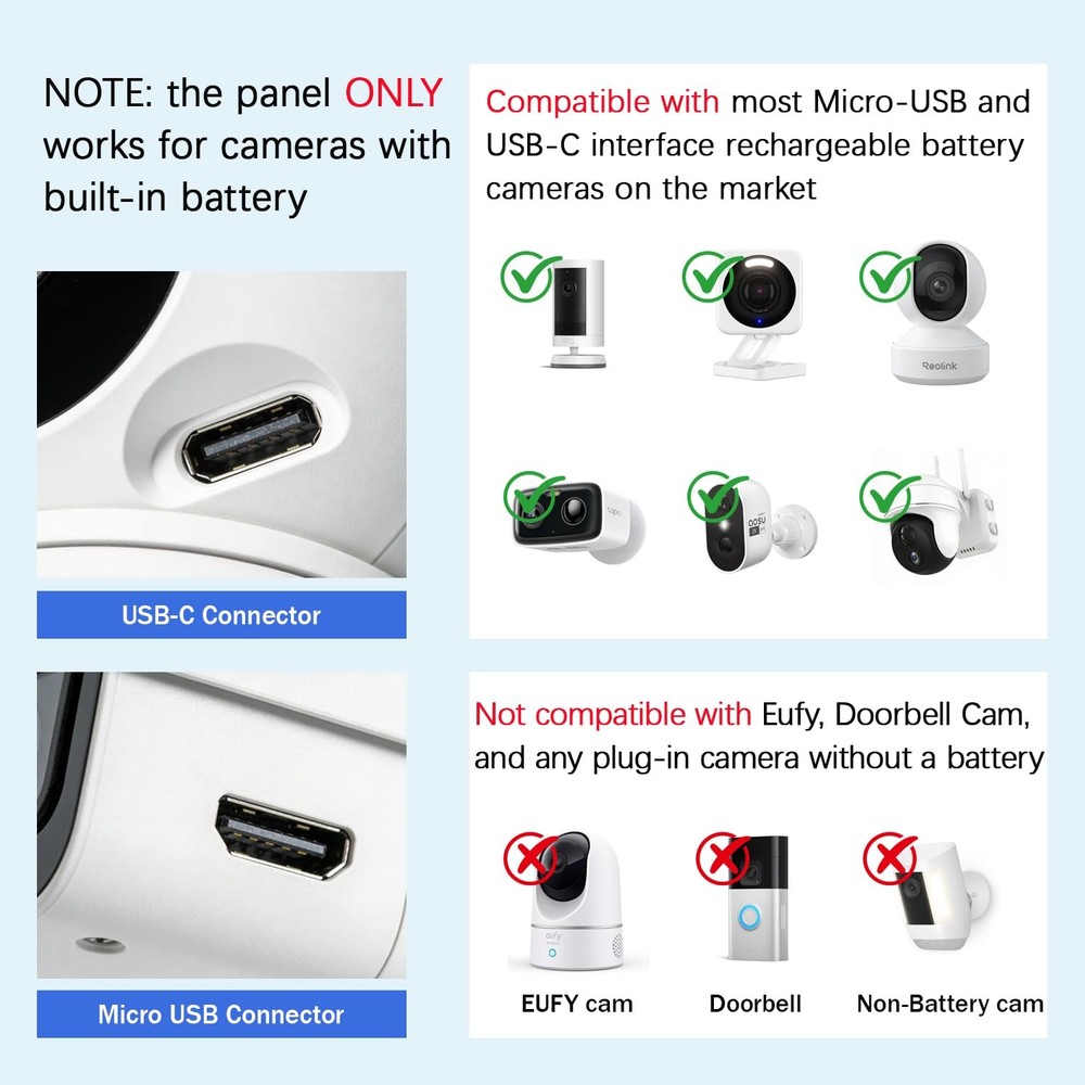 6W Solar Panel for Outdoor Security Camera with Micro USB & USB - C Port, Sol...