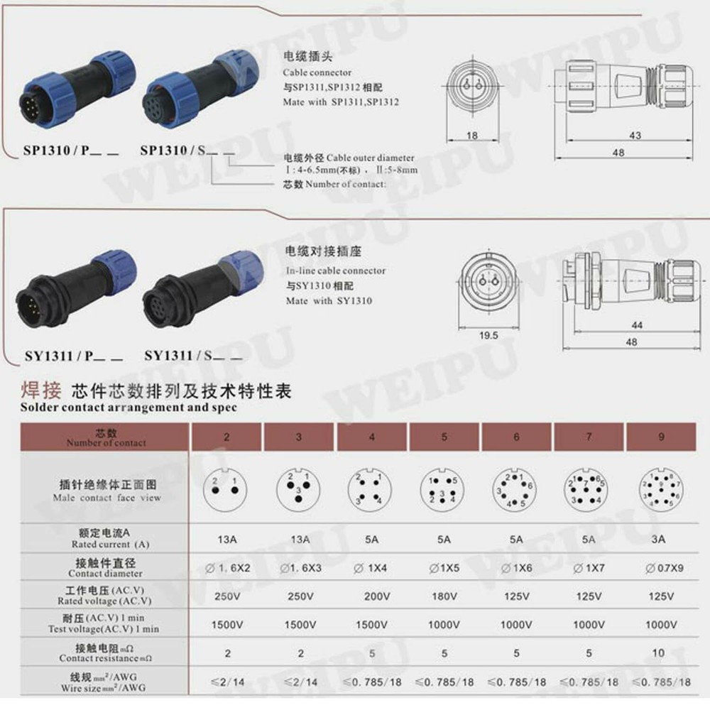 SP13 5Pin Industrial Cable Connector,Waterproof Electrical Connector Plug Socket