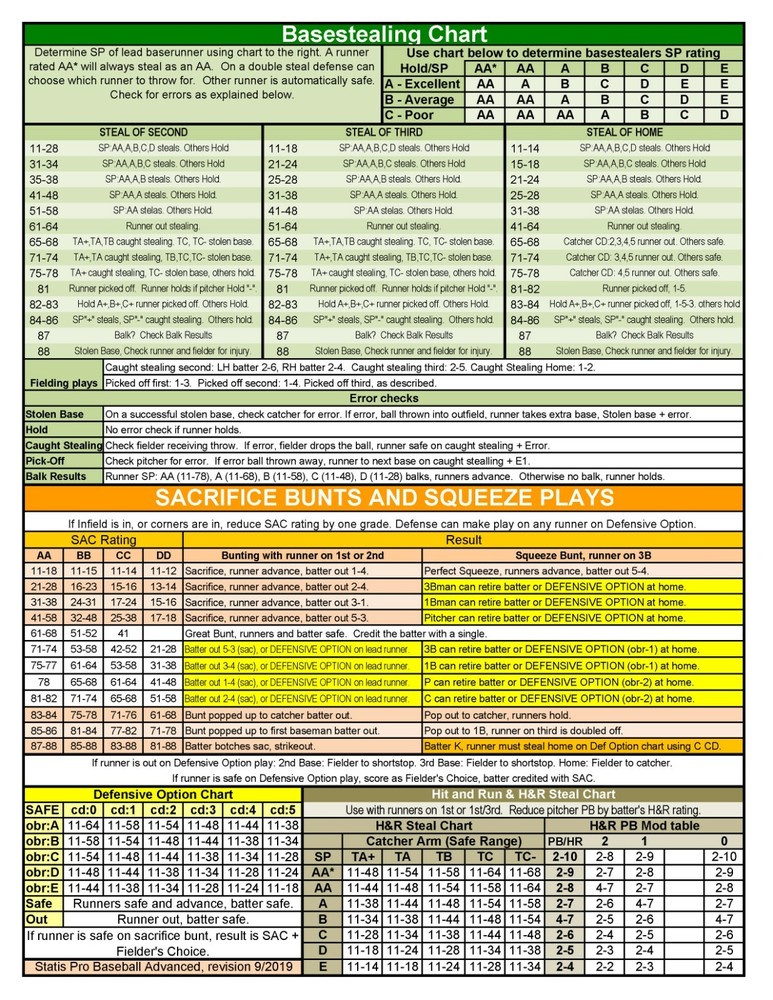1970 Statis Pro Advanced Baseball Game