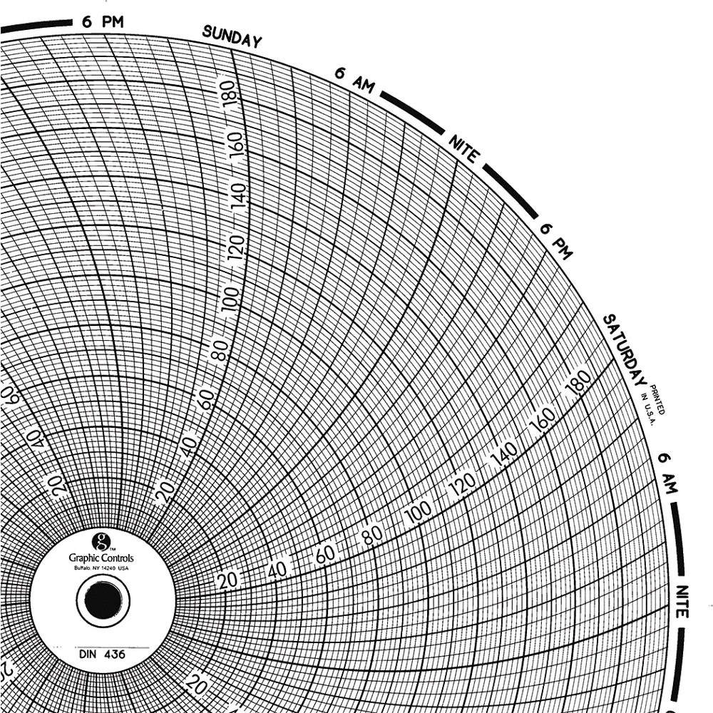 GRAPHIC CONTROLS  Circular Paper Chart, 7 day, 60 pkg 30ZY36