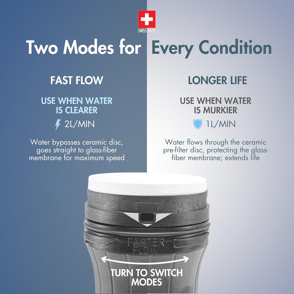 Vario Water Filter, Dual Technology Microfilter for Personal or Small Group Camp