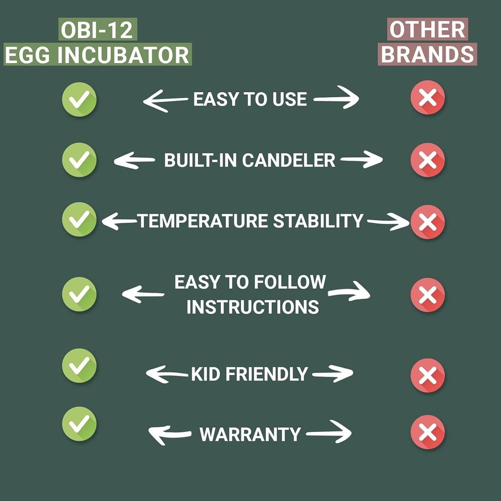 Egg Incubator 36 Eggs Automatic Turner Stable Temperature Humidity Control
