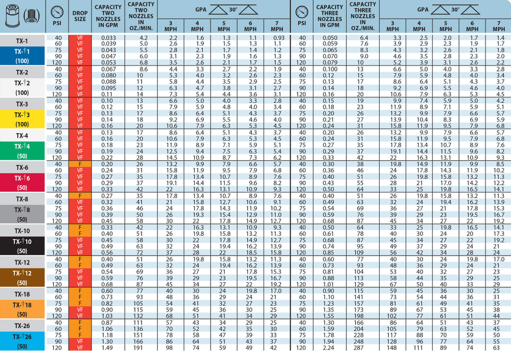 TX-VS6 TeeJet VisiFlo Hollow Cone Spray Tip, Red