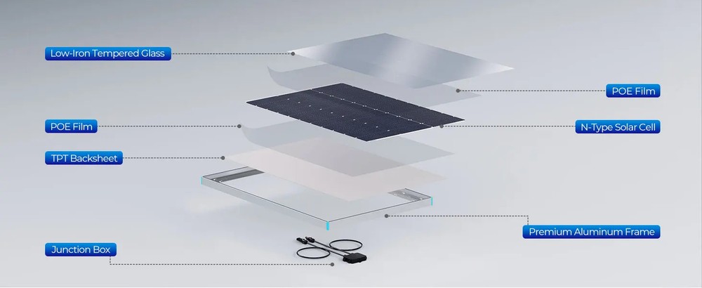 N-Type 16BB 100W Solar Panel 12V 100W Solar Panel 25% High-Efficiency, PV Module