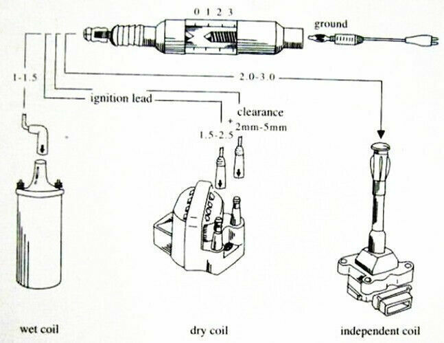 Spark Plug Tester Coil Overs Detector Autos Ignition System Diagnostic Test Tool