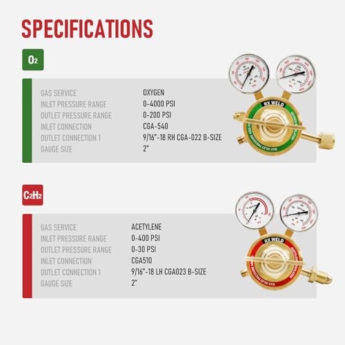 Heavy Duty Oxy Acetylene Torch Kit, with CA2460 Cutting Attachment + Cutting