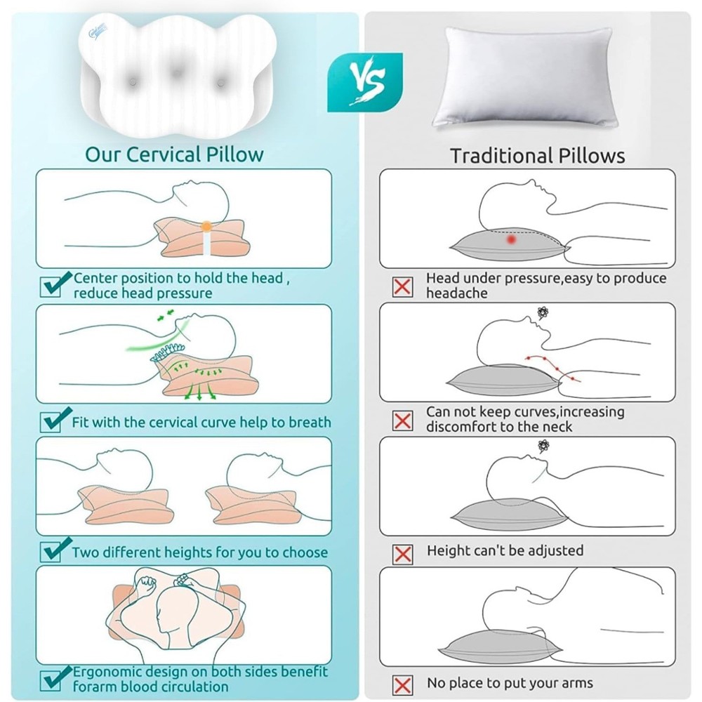 Cloud Contour Memory Foam Pillow,Ergonomic Design for Reducing Snoring