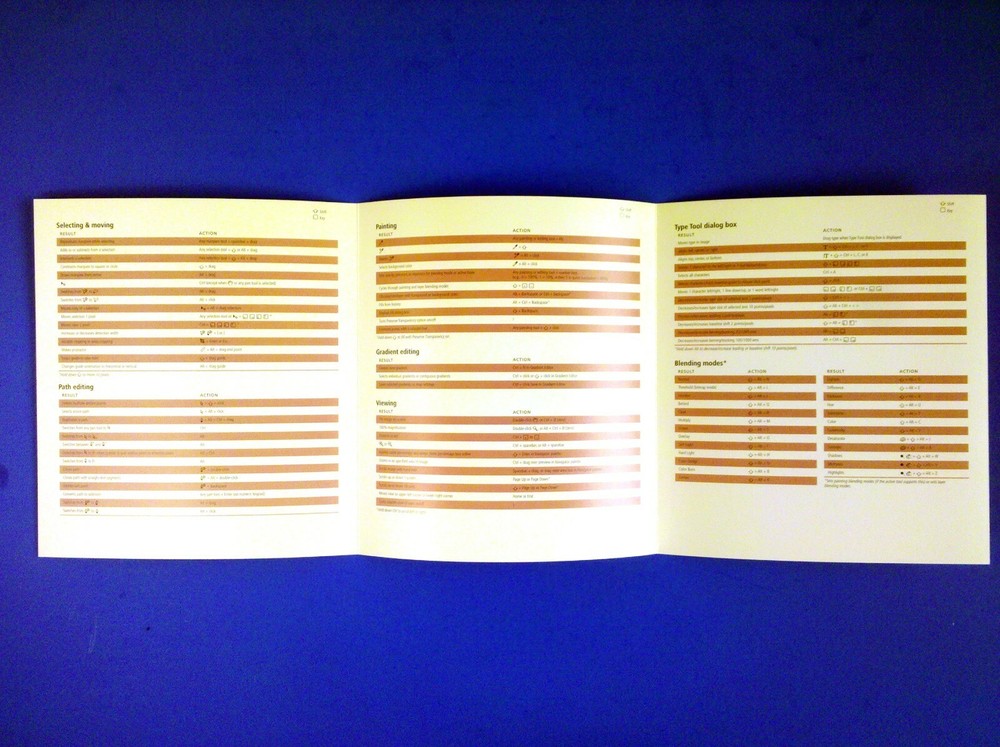 Adobe Photoshop 5.0 Manual Manuals User Guide Reference Card Book Windows Mac 5