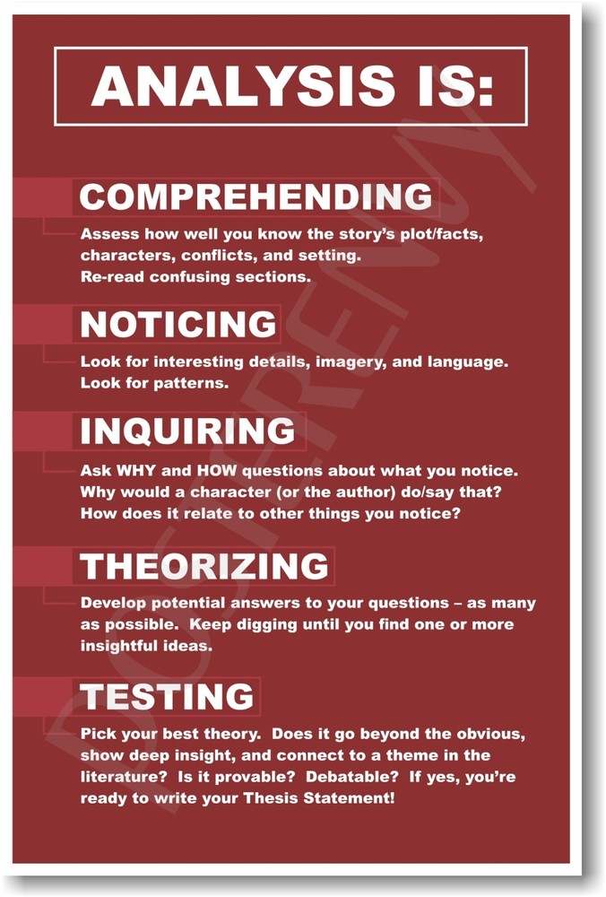 Analysis Is - NEW Language Arts Writing English POSTER