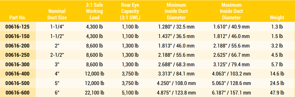 DCD Design 2" Expanding Duct Puller 00616-200
