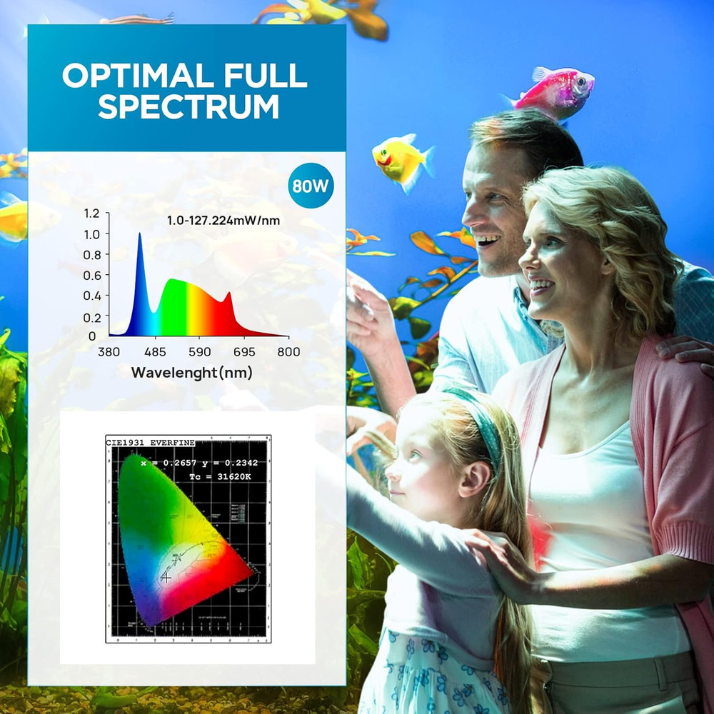 LED Aquarium Light, Remote Control 80W Planted Fish Tank Light Asta120 Clamp Cli