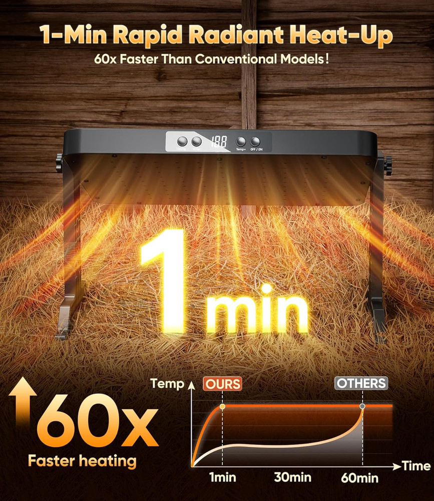 Smart Brooder Heating Plate, 2-In-1 Chicken Coop Heater & Chick Brooder, 200W Ra