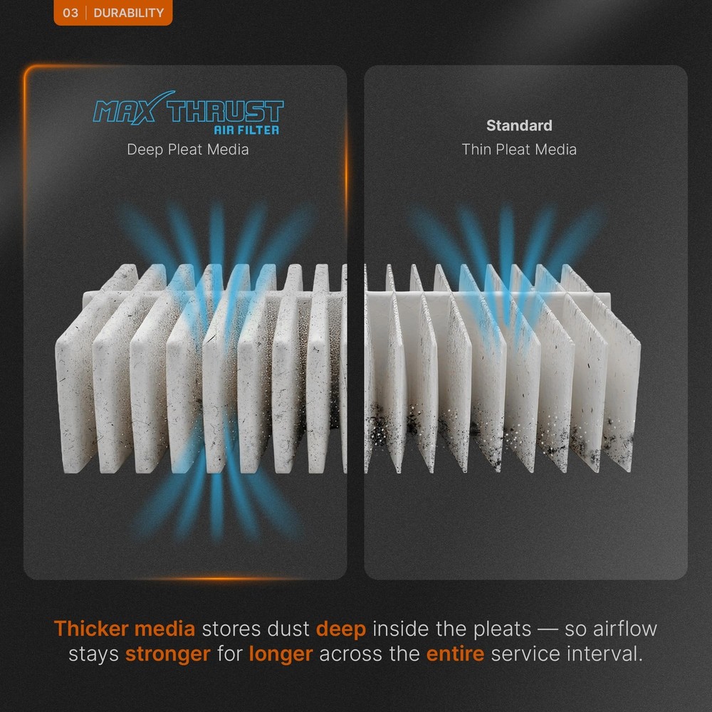 Spearhead Max Thrust Engine Air Filter Replacement | Fits MT-945 1-Pack