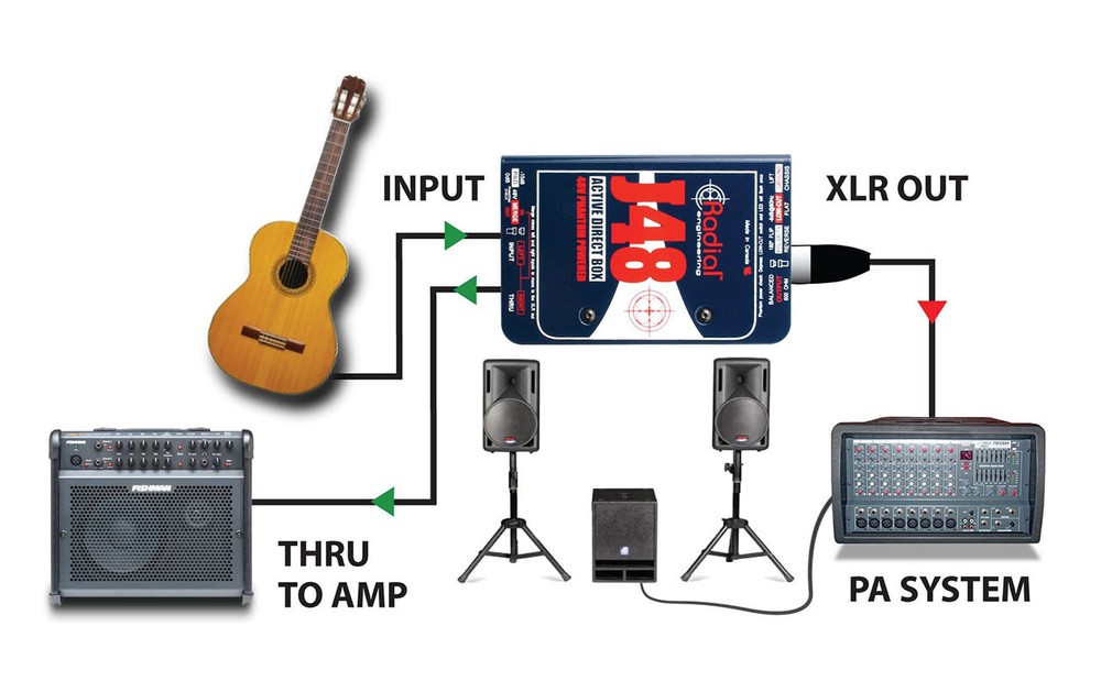 Radial J48 1-Channel Active 48v Direct Box