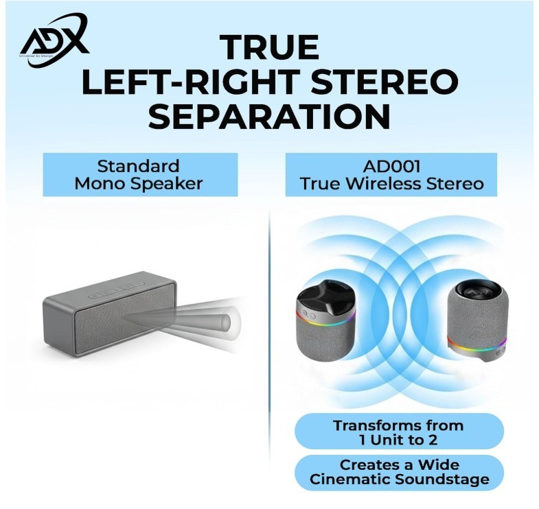 ADX True Wireless Stereo Split Speakers – Detachable Wireless 5.3 System.