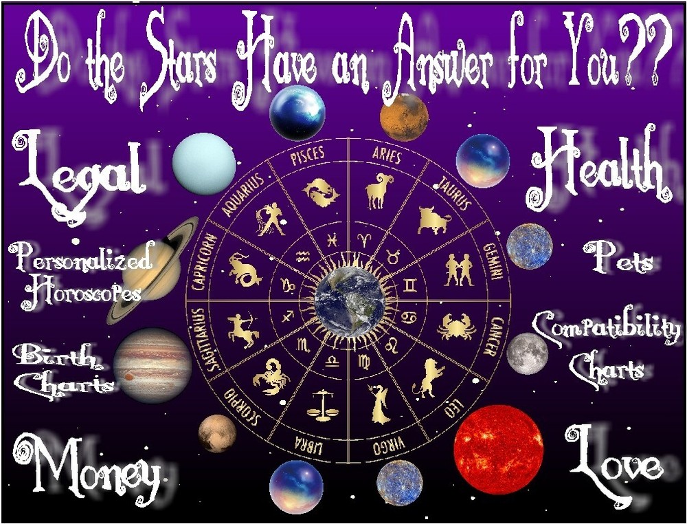 Personalized Astrological Birth Chart
