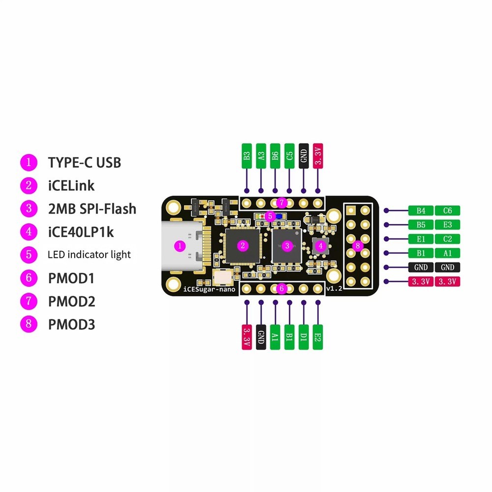 ICESugar- FPGA Development Board Open Source RISC-V ICE40LP1k Standard PMOD3359