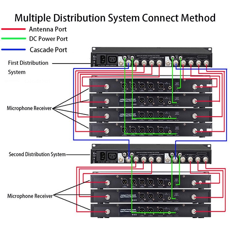 UHF Active Antenna Power Distribution System for Sennheiser Wireless Microphone