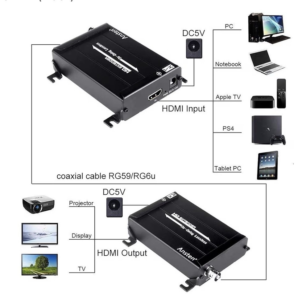 ANSTEN HDMI Transmitter and Receiver HDMI Over Coax Extender Ultra-Long Range