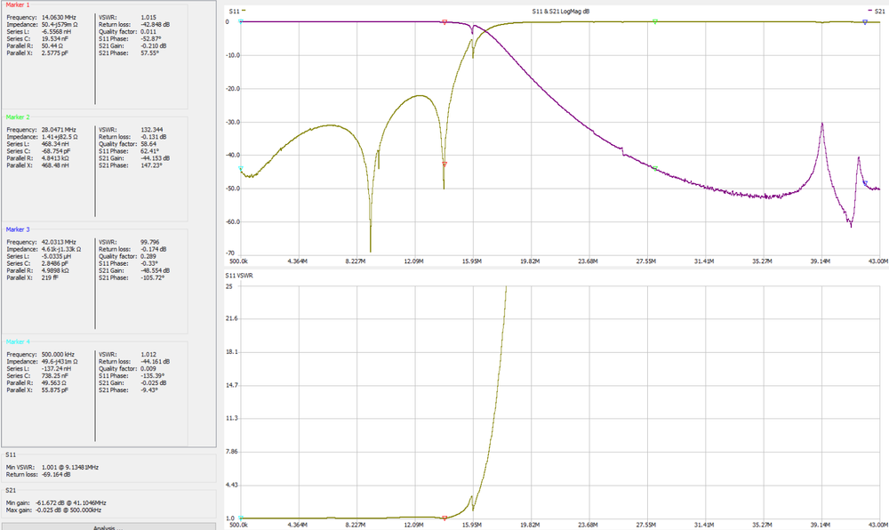 LPF HF/6M 2KW, 2000W HF/6M Low Pass Filter, LDMOS