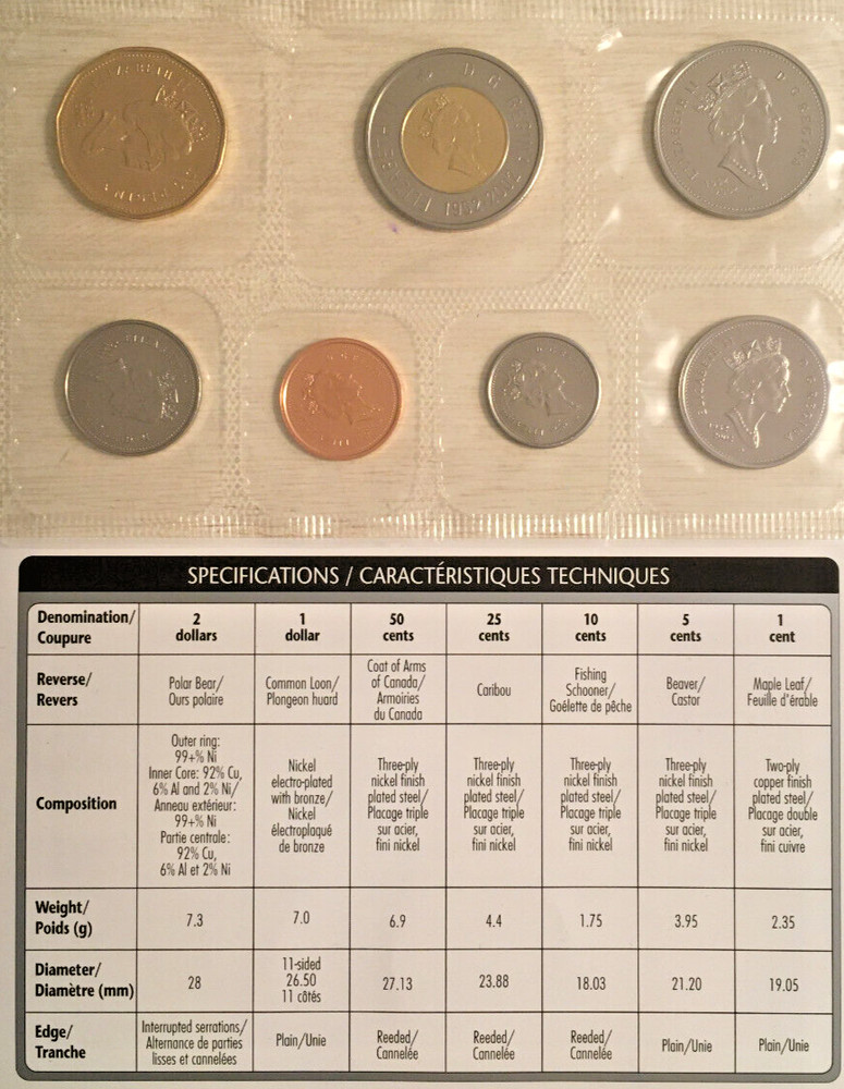 2002 Uncirculated Canadian Coin Set
