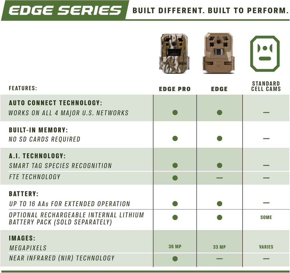 Moultrie Mobile Edge Pro Cellular Trail Camera *NEW*