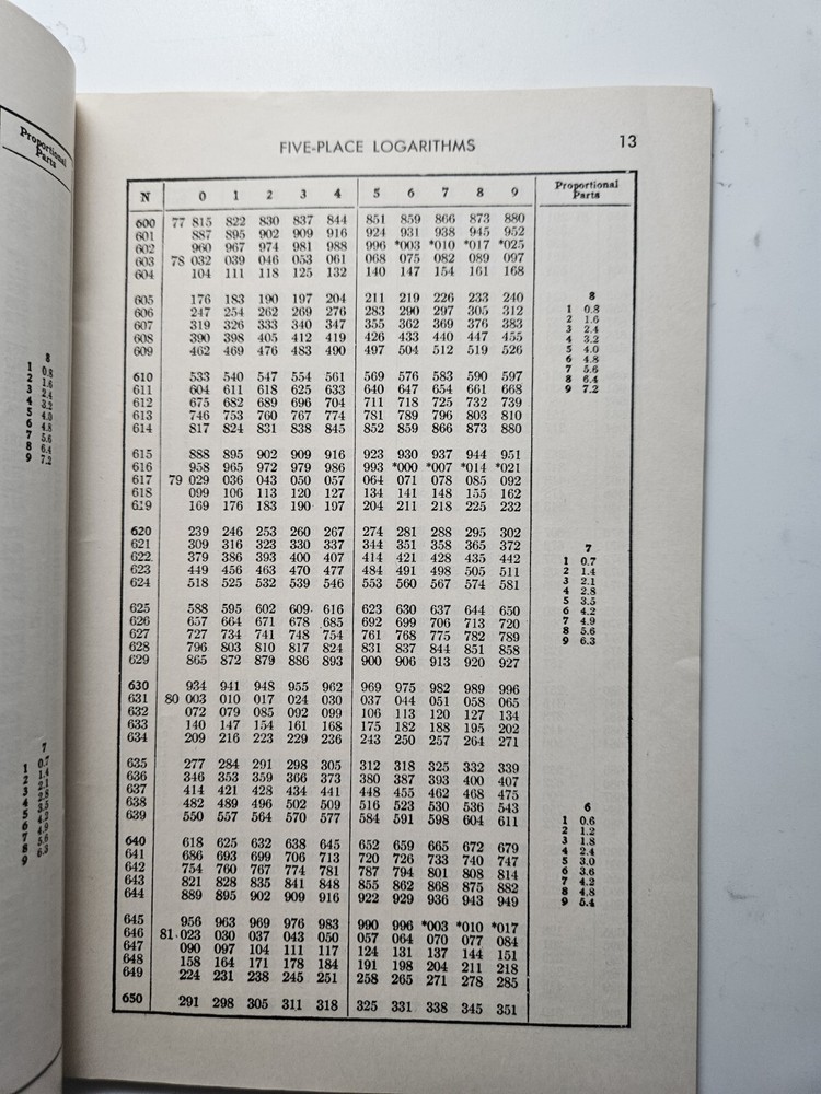 Logarithms By W.M. Spangler