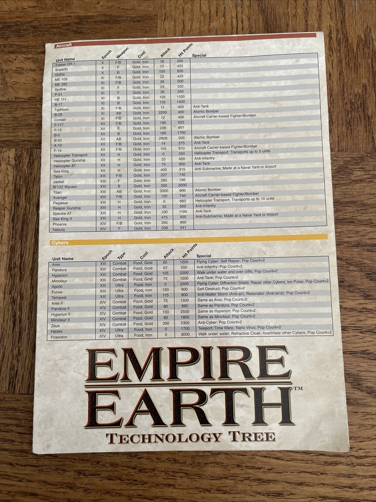 Empire Earth Technology Tree Owners Manual Cd Rom