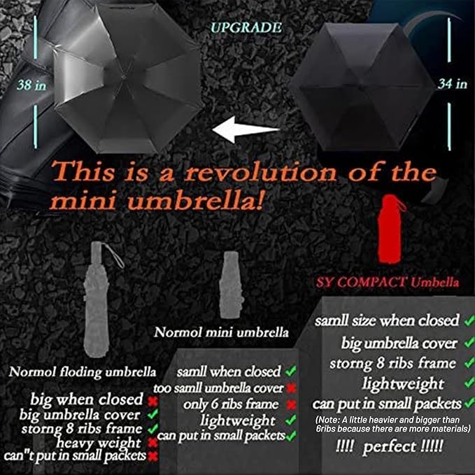 Travel Umbrella - Lightweight Mini Compact Design