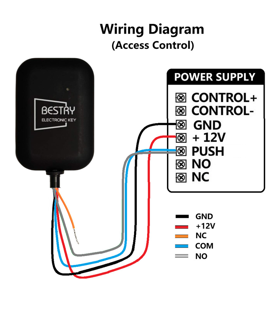 TTlock Smart Phone App Bluetooth Door Controller for Commercial Properties