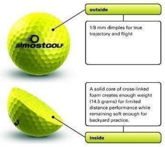 Best Practice Golf Balls on The Planet. Perfect for Golf Training. Solid Cont...