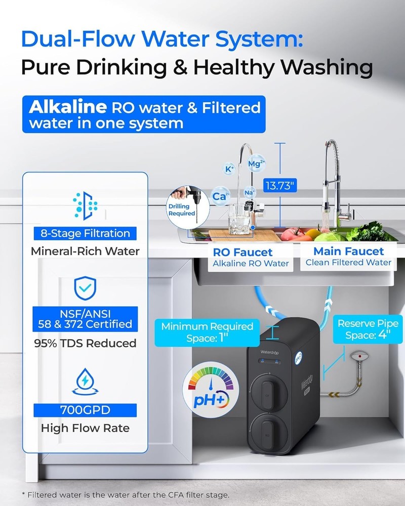 [ Dual Flow ] Waterdrop G5P700A-Pro Alkaline Mineral pH+ Reverse Osmosis System