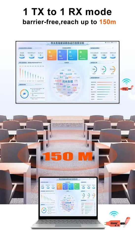 150m Wireless HDMI Extender PC To TV Share Display Video Transmitter & Receiver