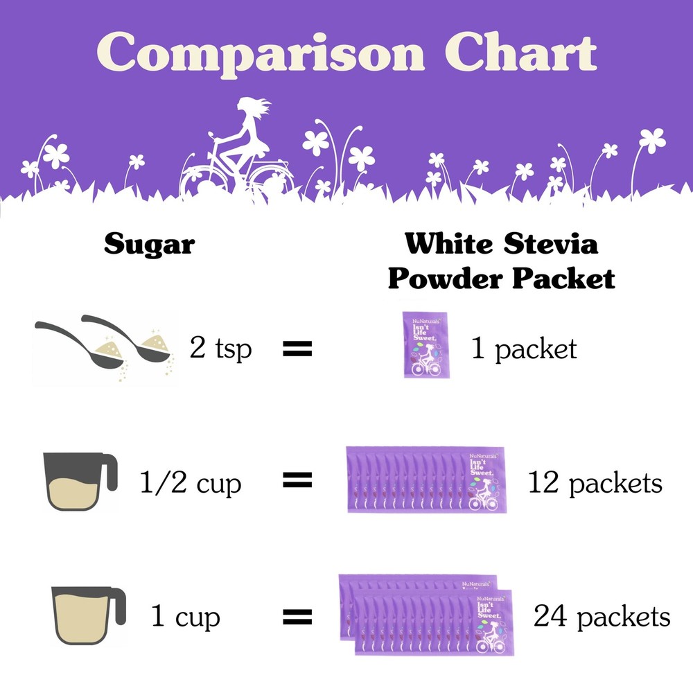 White Stevia Powder Packets, Single-Serve, Zero Calorie Sugar Substitute, 100...