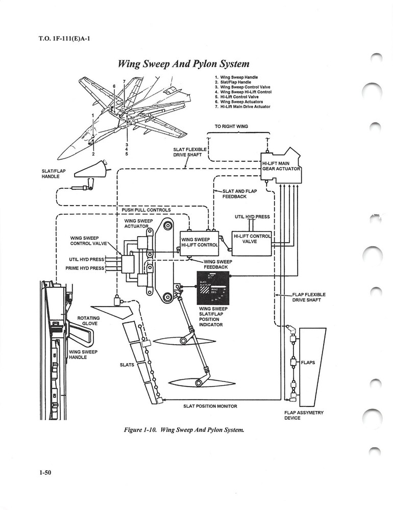 EF-111A Flight Manual Pilot's Handbook .....CD version
