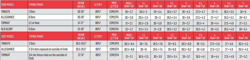 Bowtech ESM/EFA Draw Length Mods/Modules Set Multiple Sizes!