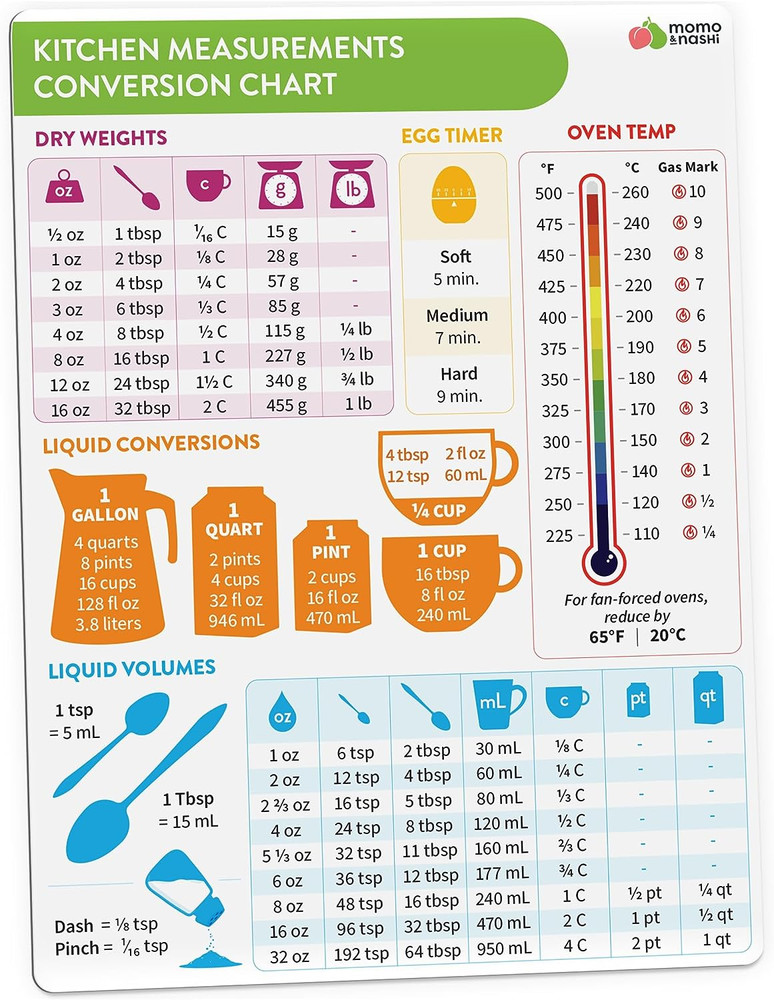 Kitchen Conversion Chart Magnet - Measurements Conversion Chart - Baking Supplie