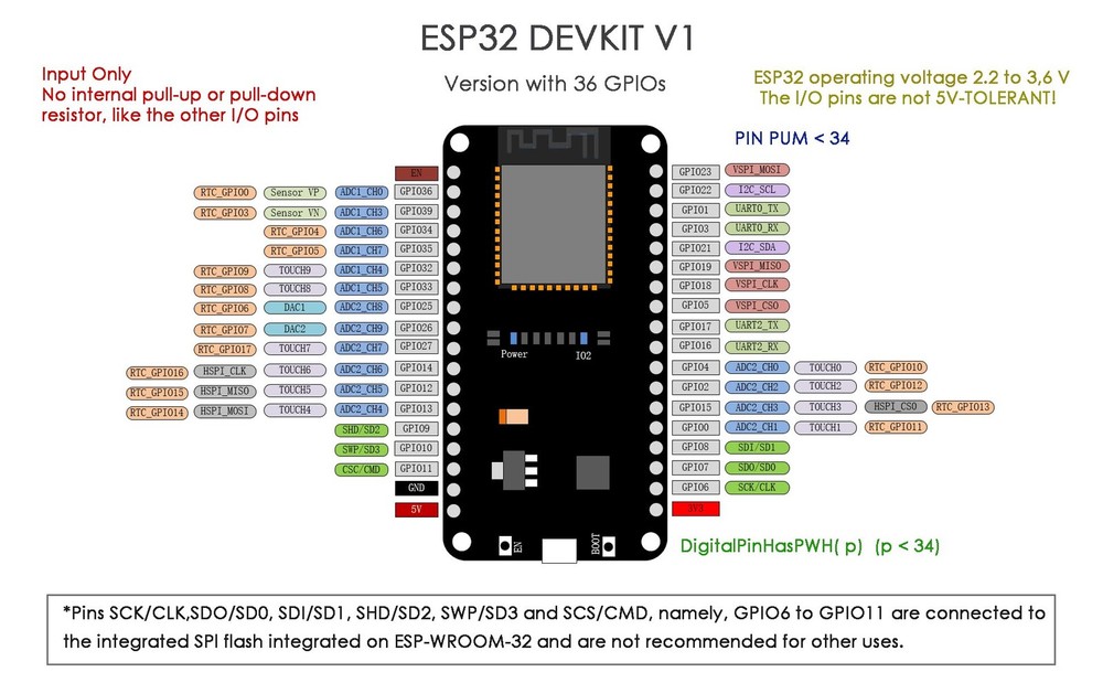 ESP32-S3 36-Pin DEVKIT Development Board 2.4GHz WiFi BT BLE Dual-Core Module