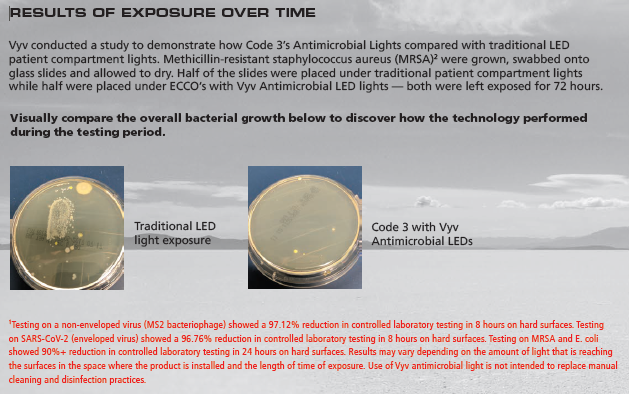 Vital Vio-Antimicrobial Light-Bacteria Killing Light