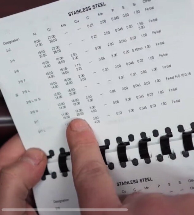 TESTING SERVICE ONLY XRF General Or Precious METAL ANALYSIS Please READ