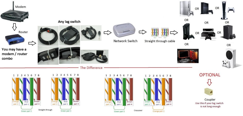 30' Toggle Lag Switch for PSV, PS4, PS3, Xbox One, 360 & PC