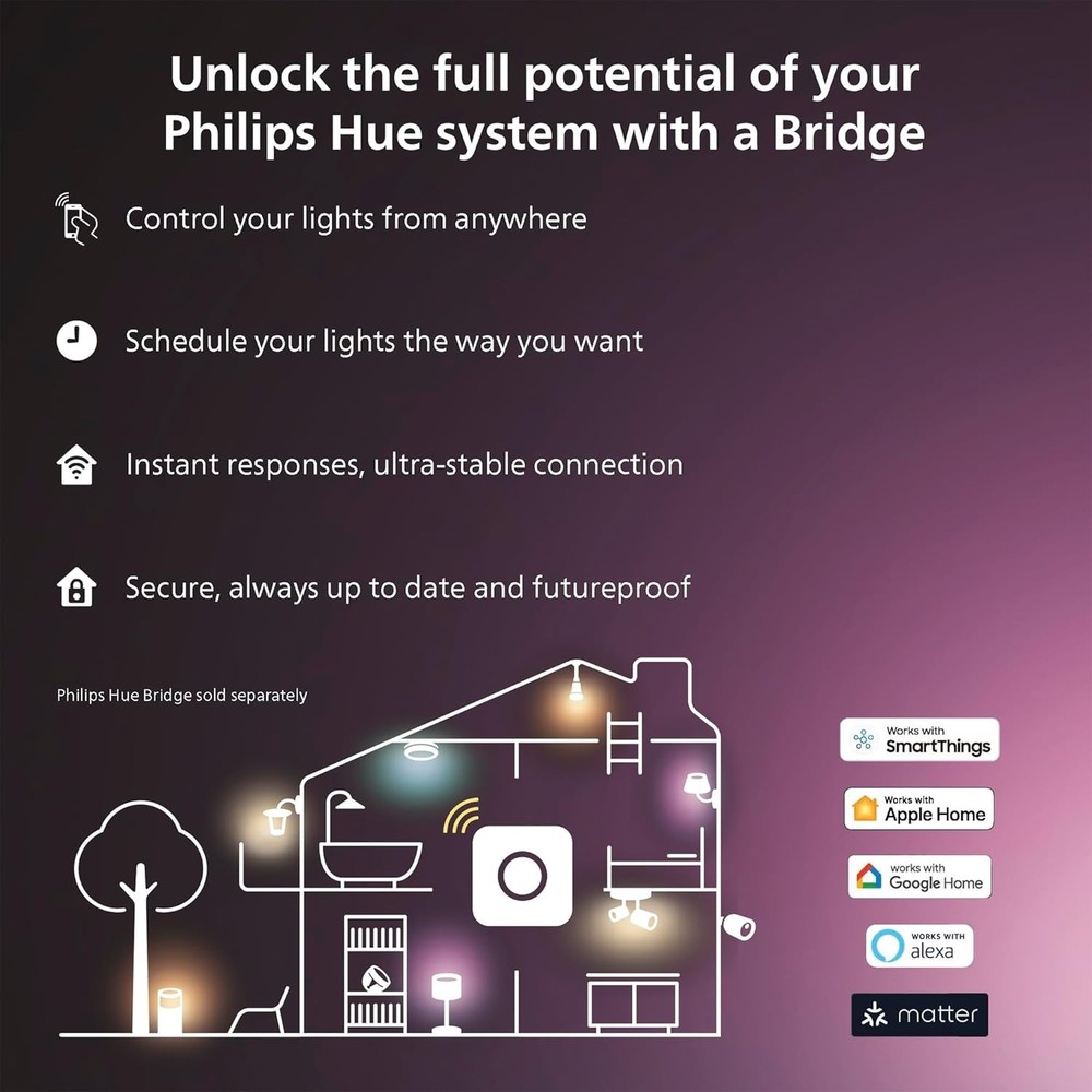 Philips Hue Bluetooth Smart Lightstrip Plus 1m/3ft Extension (No Plug), White