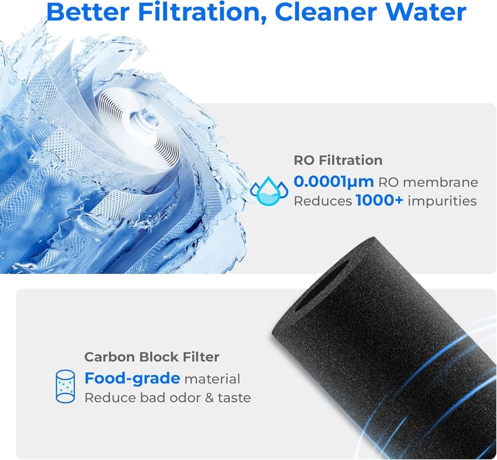 Waterdrop WD-A2RF Filter,Replacement for WD-A2 Countertop Reverse Osmosis System