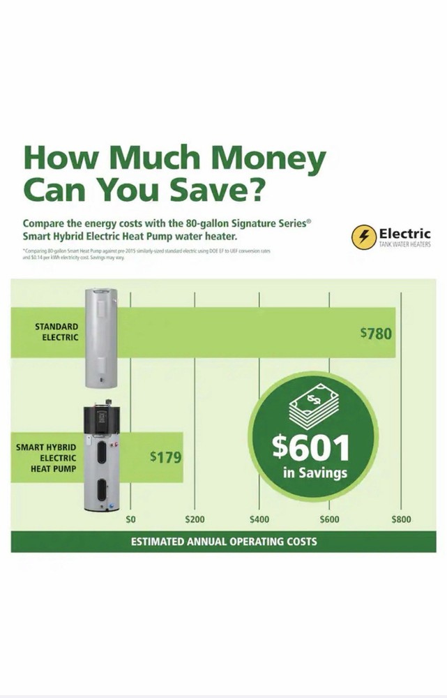 🔥 NEW – 16 SOLD - A.O. Smith 900 50 Gal Hybrid Heat Pump Water Heater Delivered