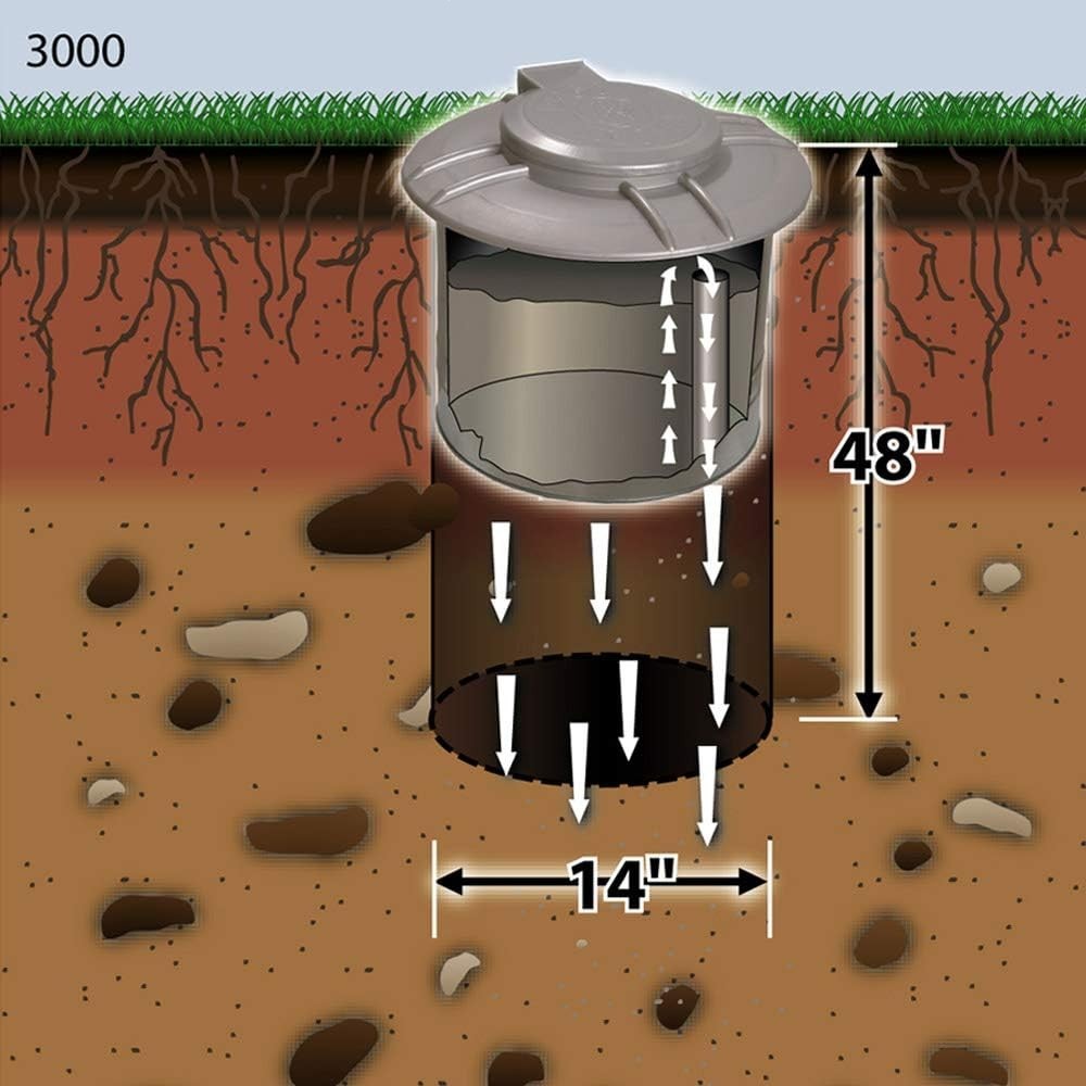3000 Septic-Tank-Style Pet-Waste Disposal System