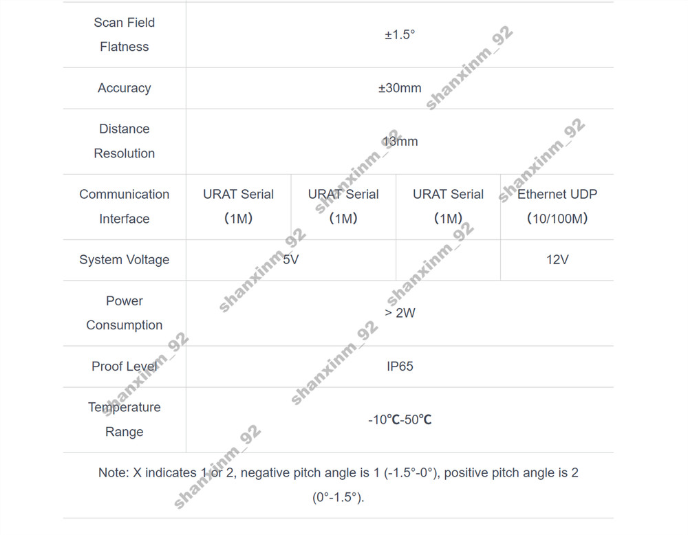 S2L High Performance,compact-size ToF Lidar,LiDAR